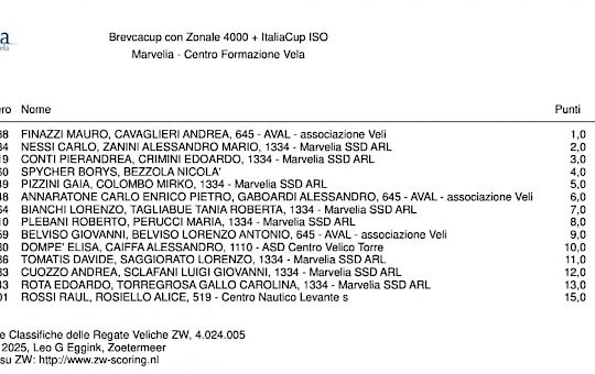 Gallery Lario Cup 2025 - quinta tappa - 5fb33ef7 E7d3 4bdf 8efb 03a76c1b6fec - 1/1